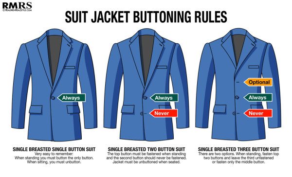 Suit-Jacket-Buttoning-Rules-c (1)