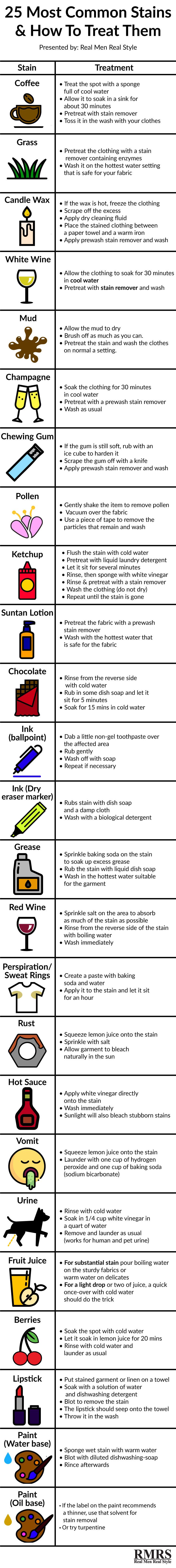 25 Most Common Stains & How To Treat Them