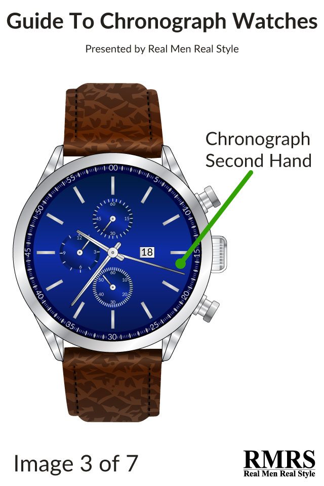 how to use chronographs