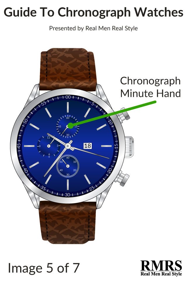best chronographic watches for men