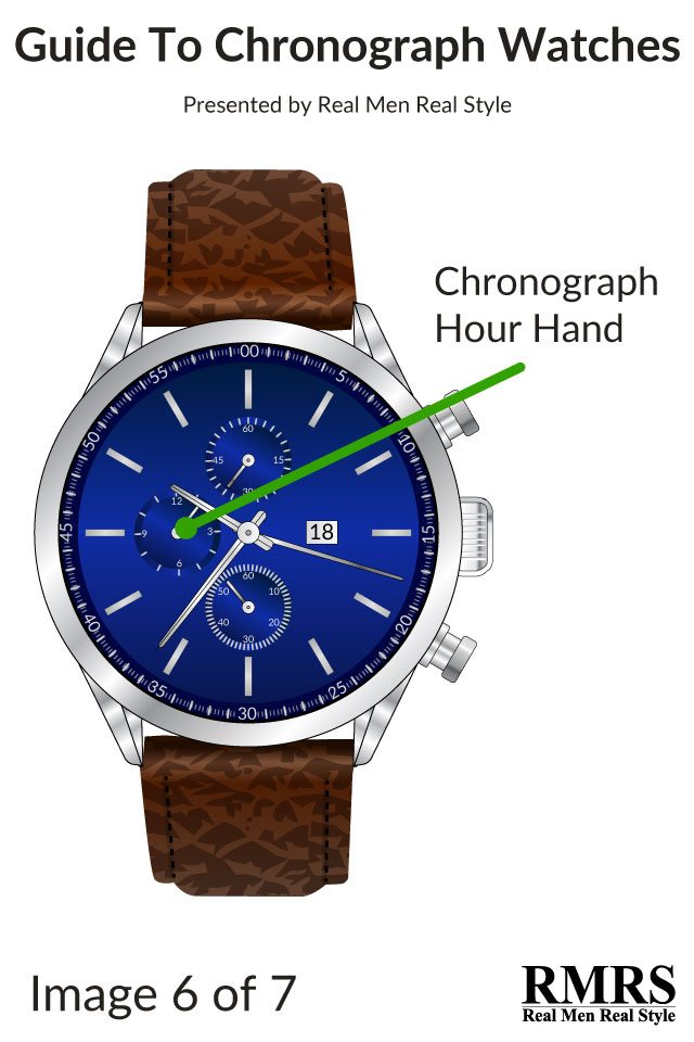 top chronograph watch for men