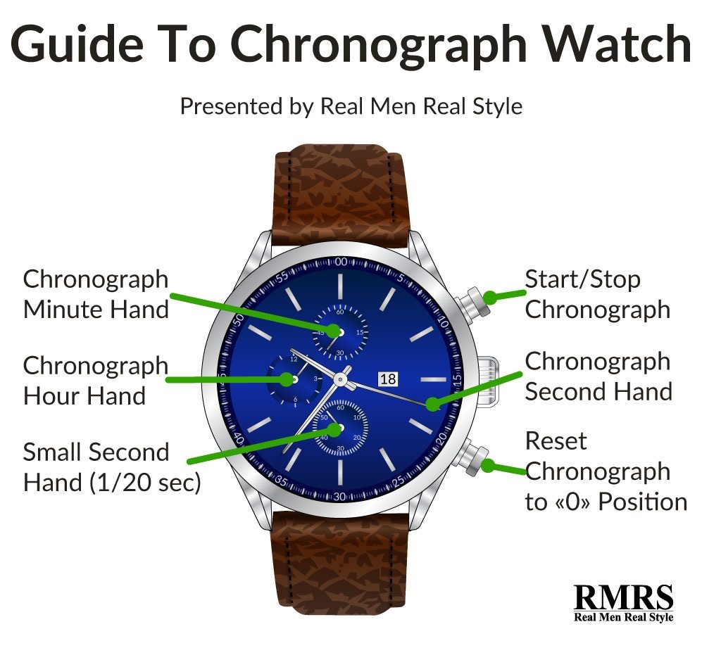 guide to chronograph watch