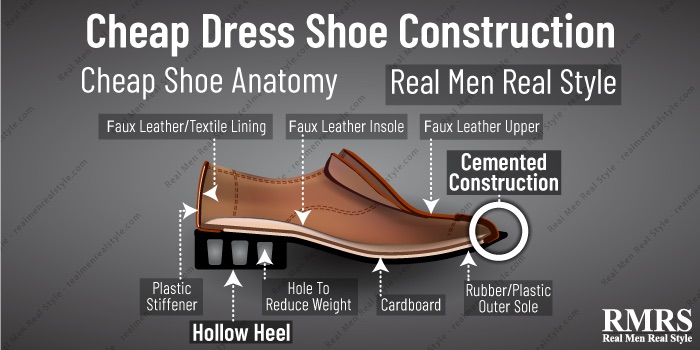 cheap shoe construction full infographic