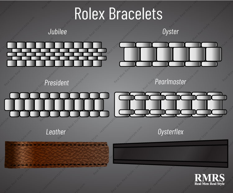 rolex bracelets