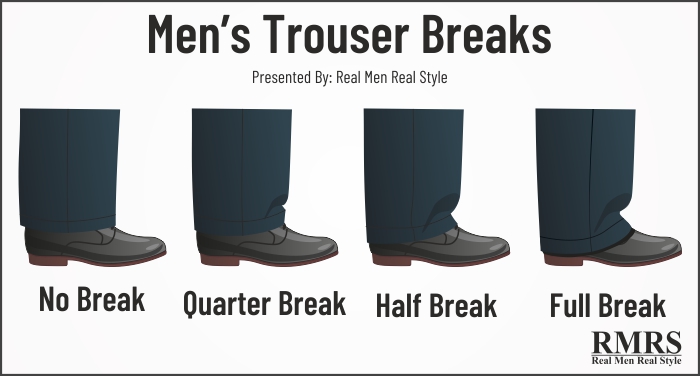 trouser break