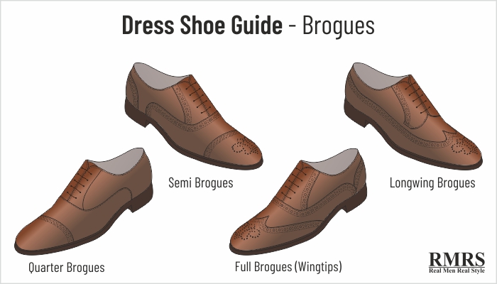 oxford brogue shoe infographic