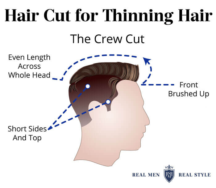 last mørk tak skal du have 5 Men's Hairstyles For Thin Hair - Haircuts For Receding Hairlines