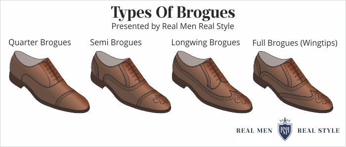 types of brogues infographic