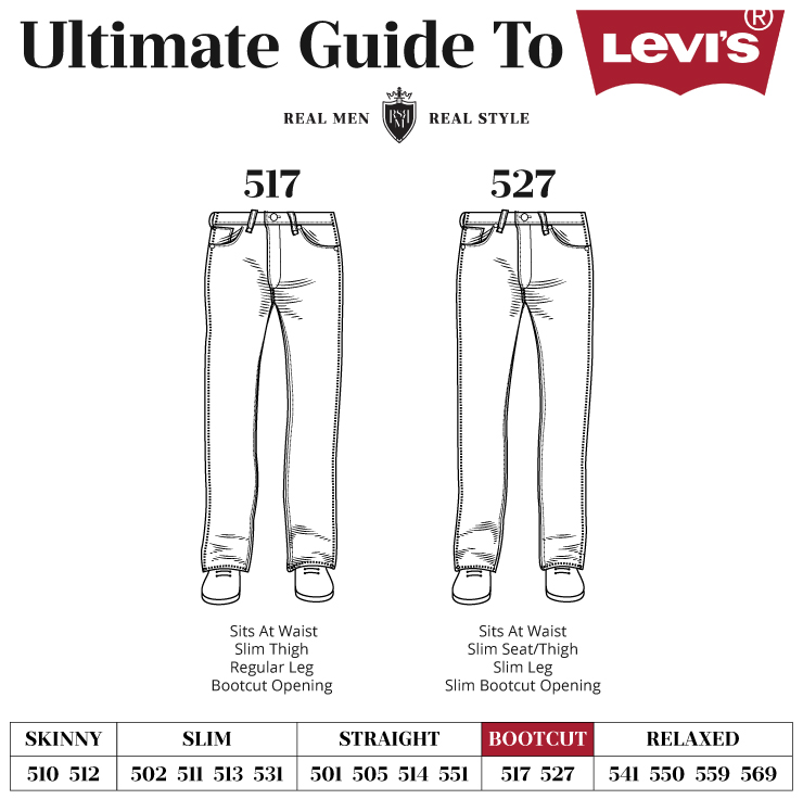 Men's Levi's Jeans | Ultimate Buying Guide | Fit, Colors, &