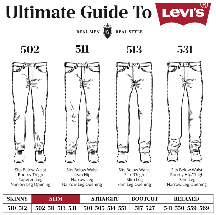 Men's Levi's Jeans | Ultimate Buying Guide | Fit, Colors, &