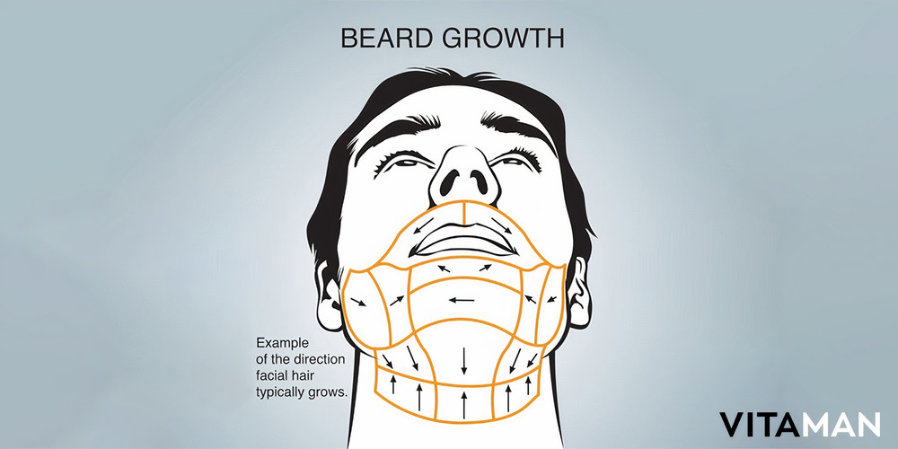 grooming tips for men shaving maps