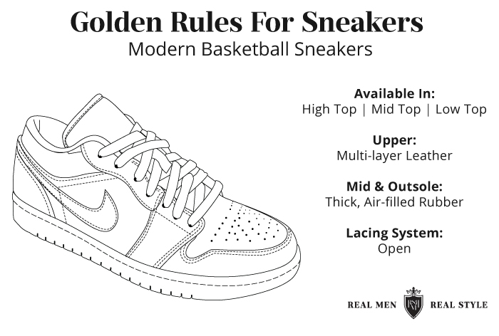 golden rules for modern basketball sneakers