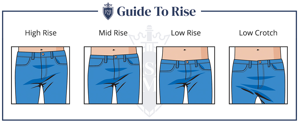 Infographic - Guide To Jeans Rise
