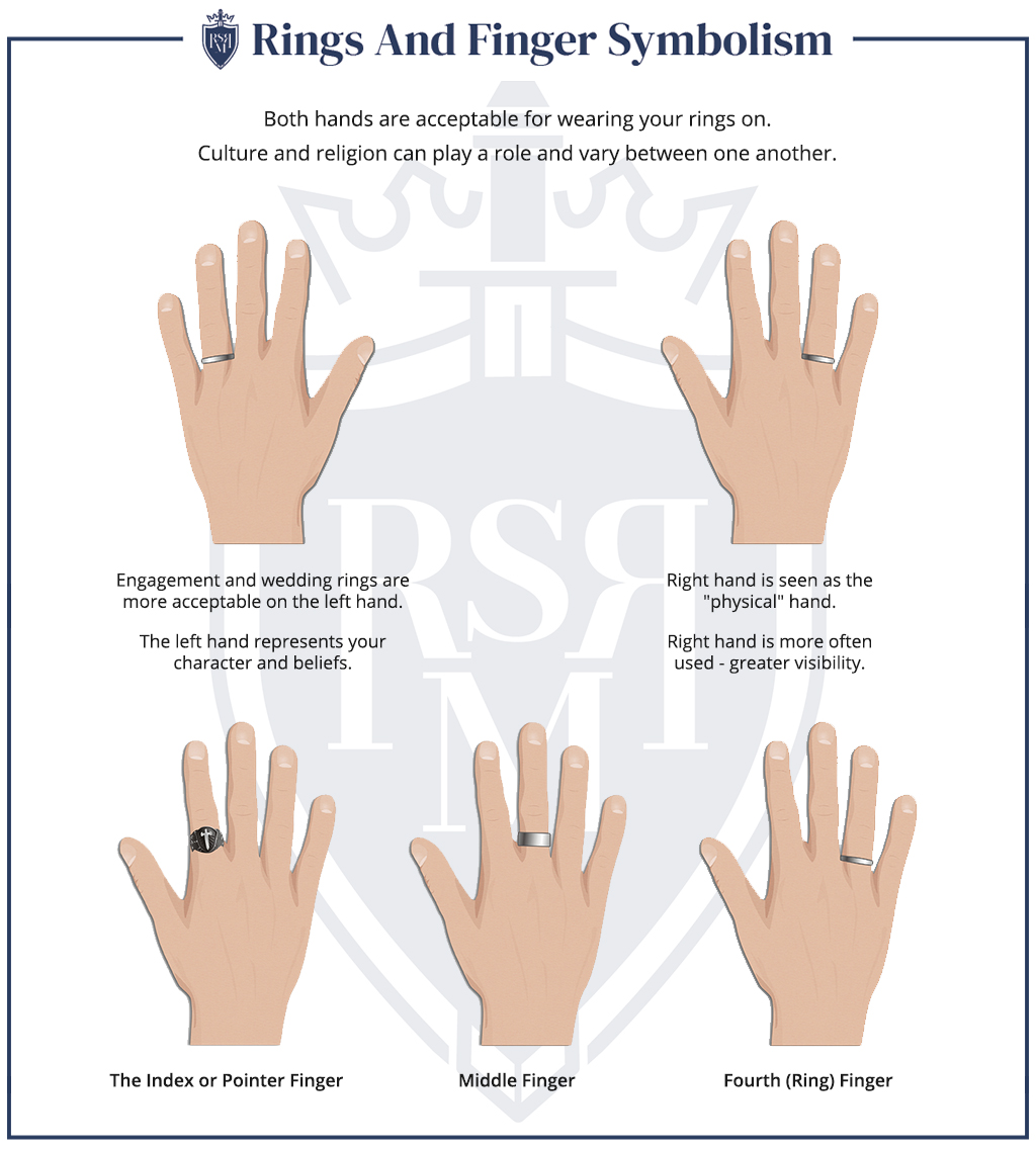 Infographic Rings And Finger Symbolism