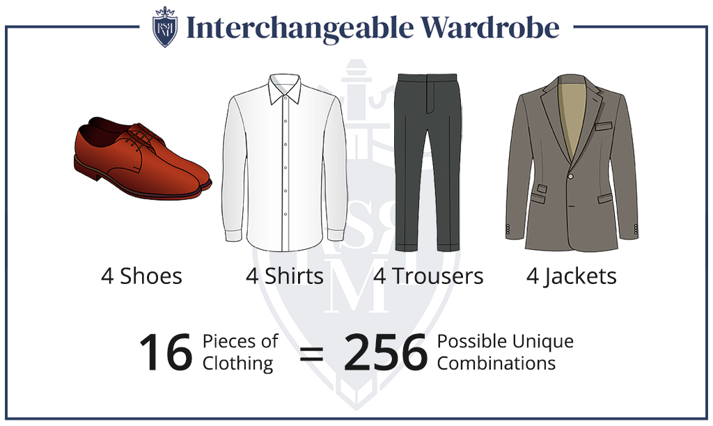 Infographic - Interchangeable Wardrobe