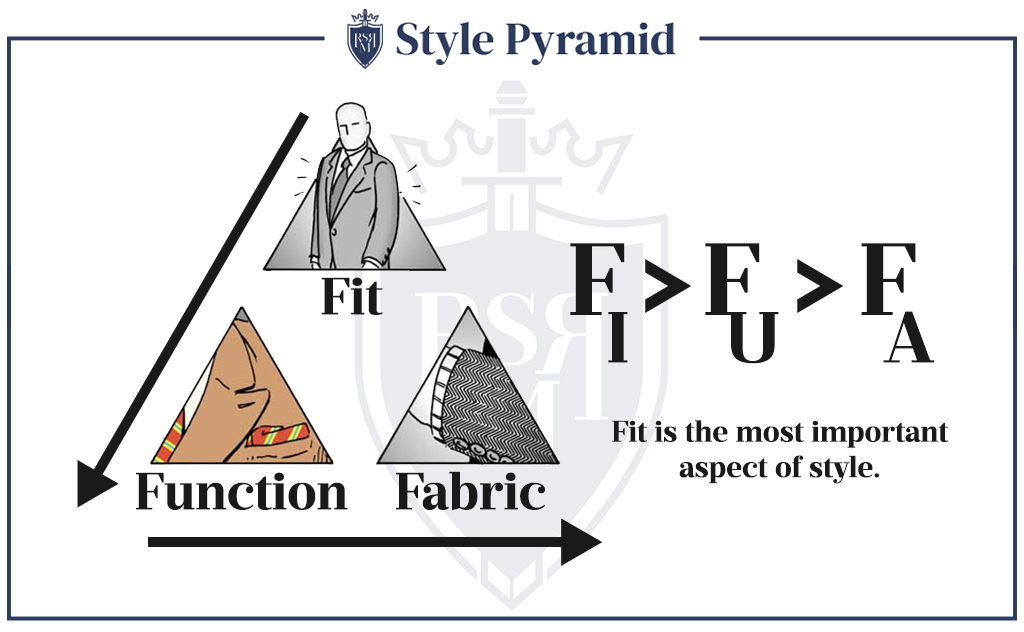 Style Pyramid rmrs
