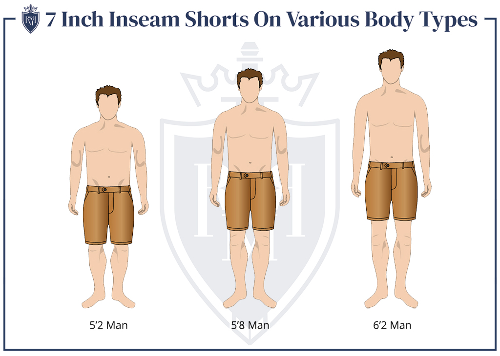 Infographic - 7 Inch Inseam Shorts On Body Types