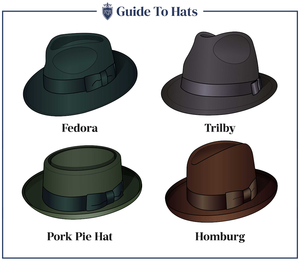 Infographic - Guide To Hats