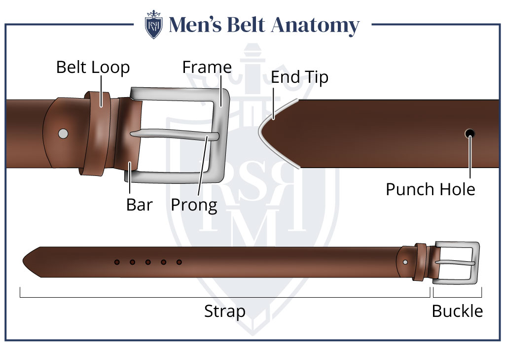 Infographic Men’s Belt Anatomy