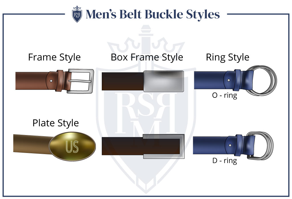 Infographic-Men’s-Belt-Buckle-Styles