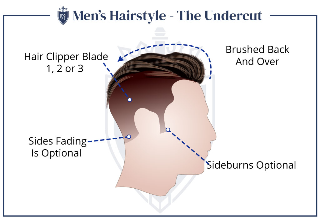 Mens-Hairstyle-The-Undercut