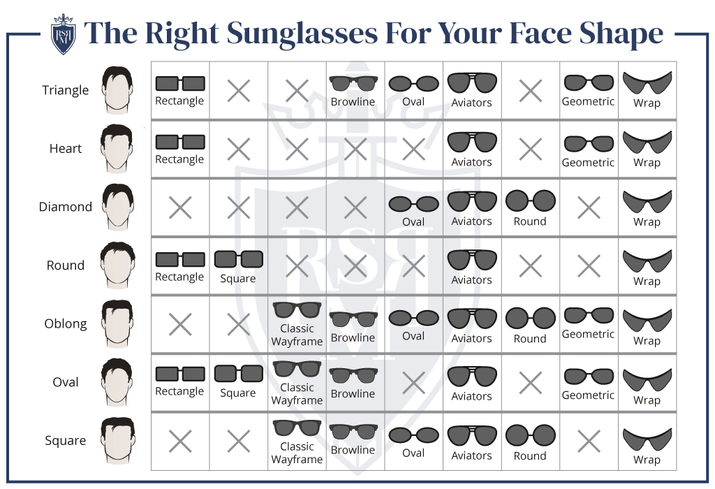Infographic- The-Right-Sunglasses-For-Your-Face-Shape