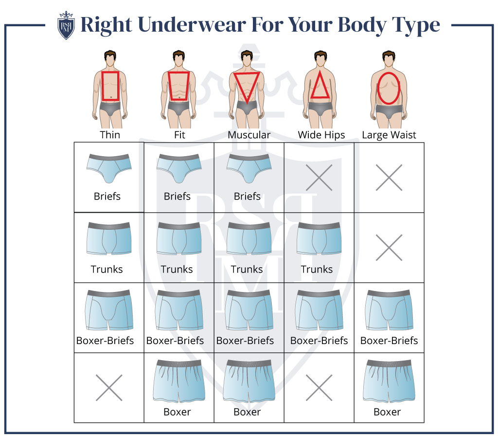 best men's underwear for your body type