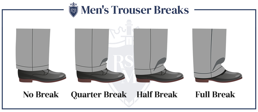 infographic mens trouser breaks
