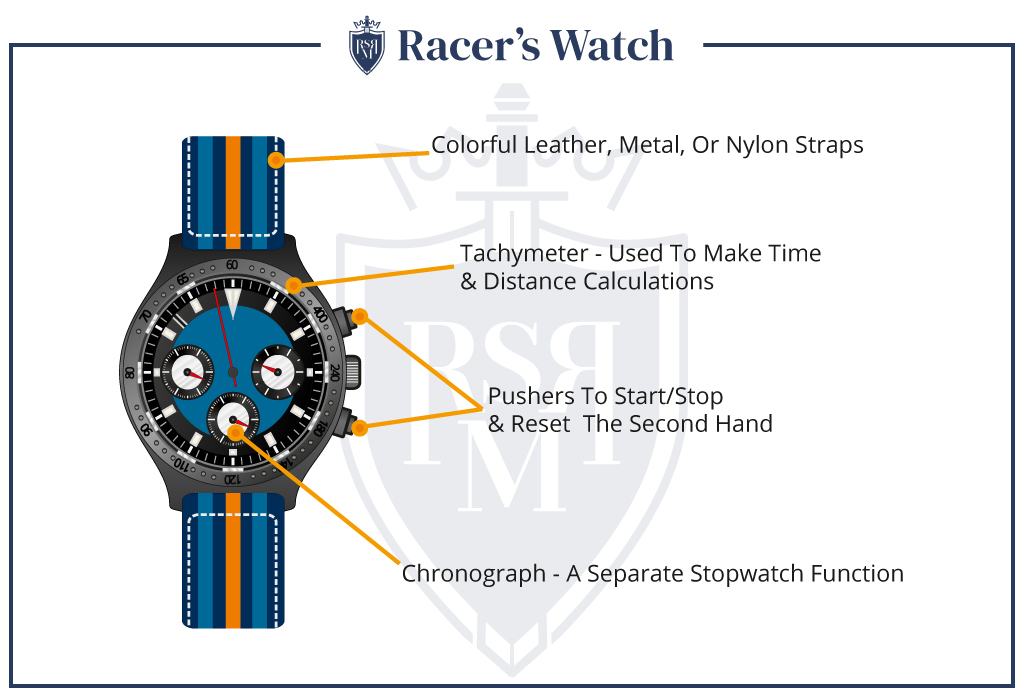 mens-watch-Racer-infographic