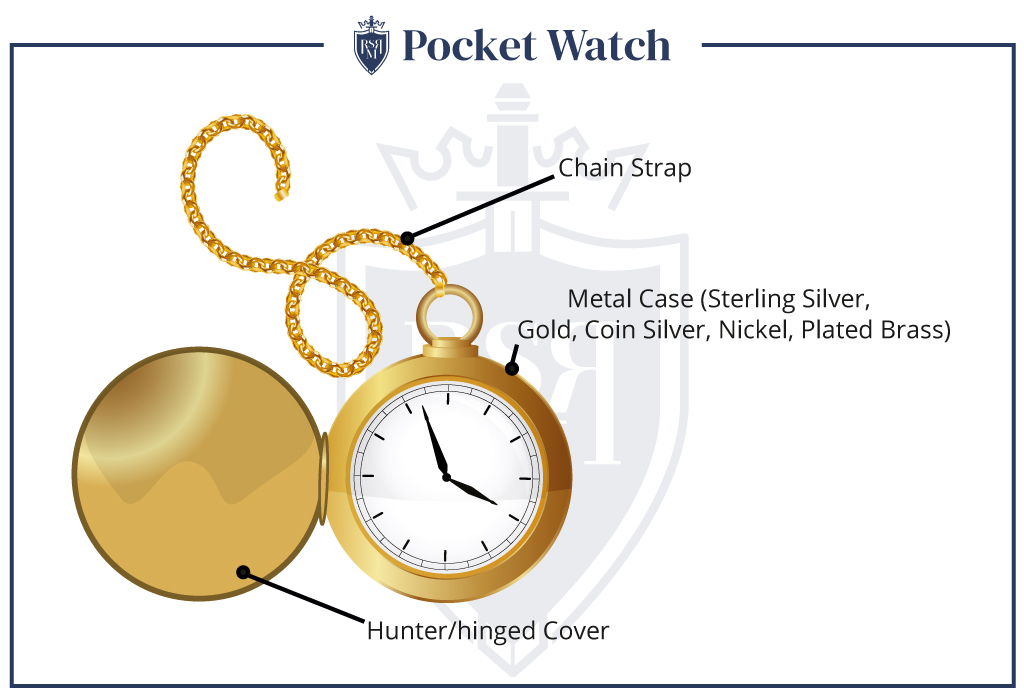 mens-watch-pocket-infographic