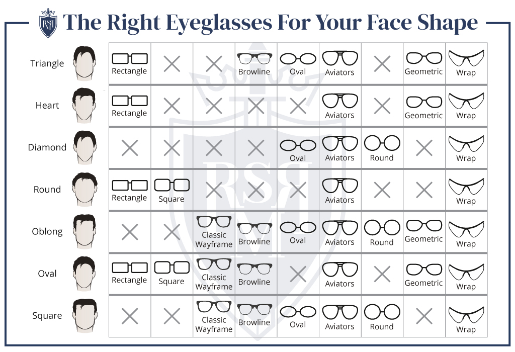 rechts-Eyeglasses-For-Your-Face-Shape-Infografik