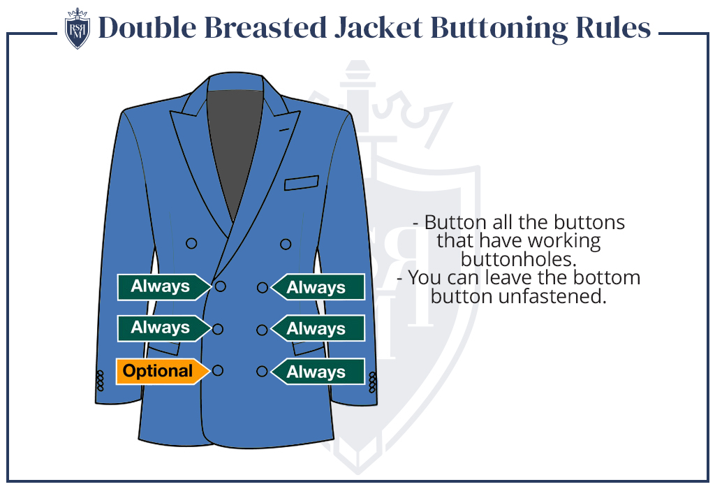 Infographic Double Breasted Jacket Buttoning Rules 