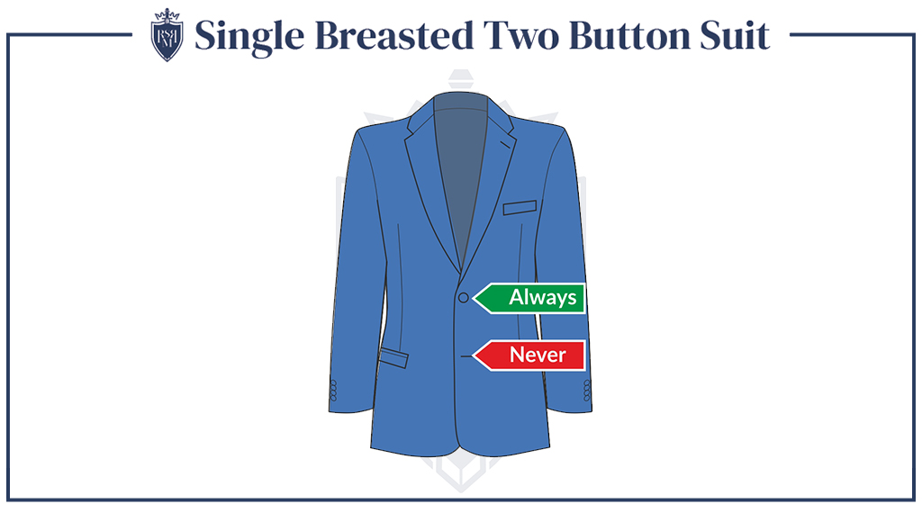 Infographic - Single Breasted Two Button Suit