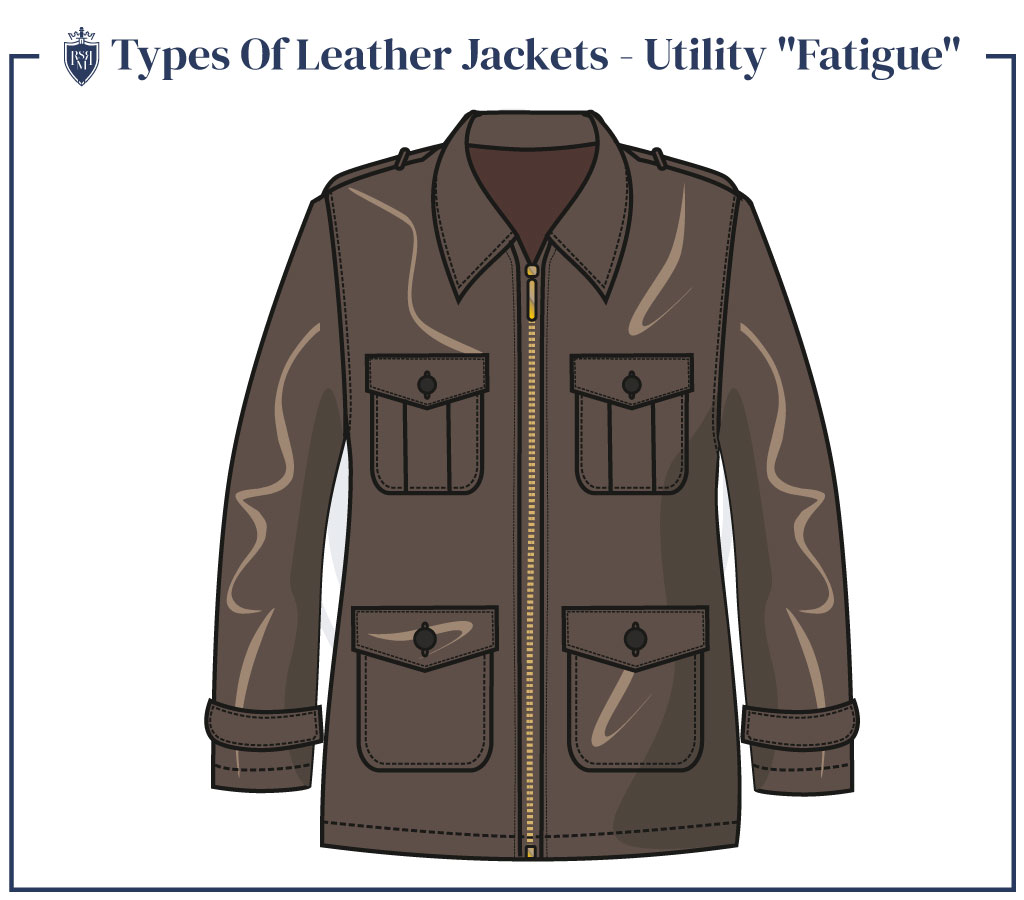 Infographic-Types-Of-Leather-Jackets---Utility-Fatigue