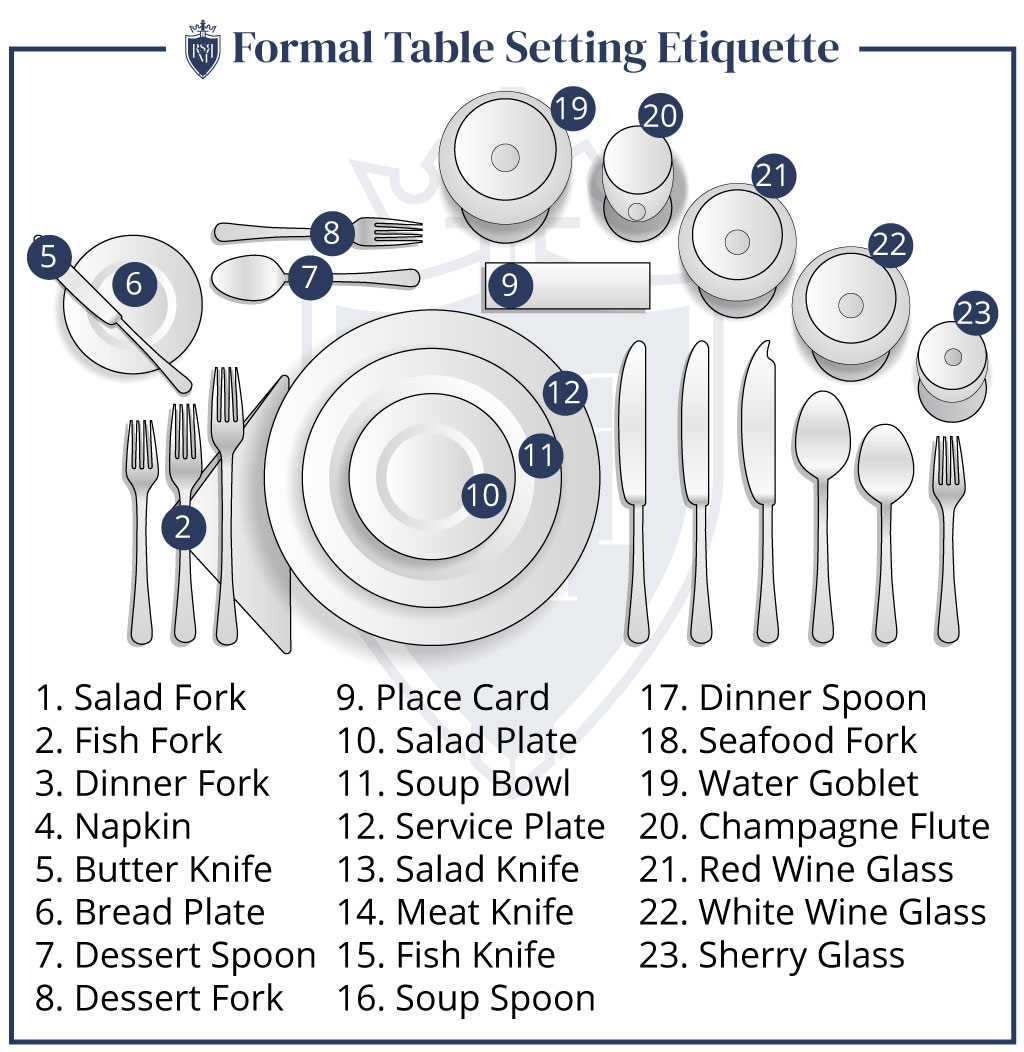 formal table setting etiquette