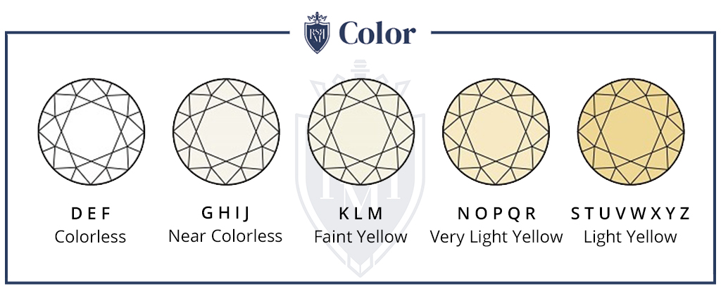 diamond color comparison chart