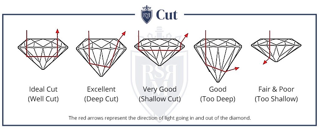 diamond cut light refraction comparison