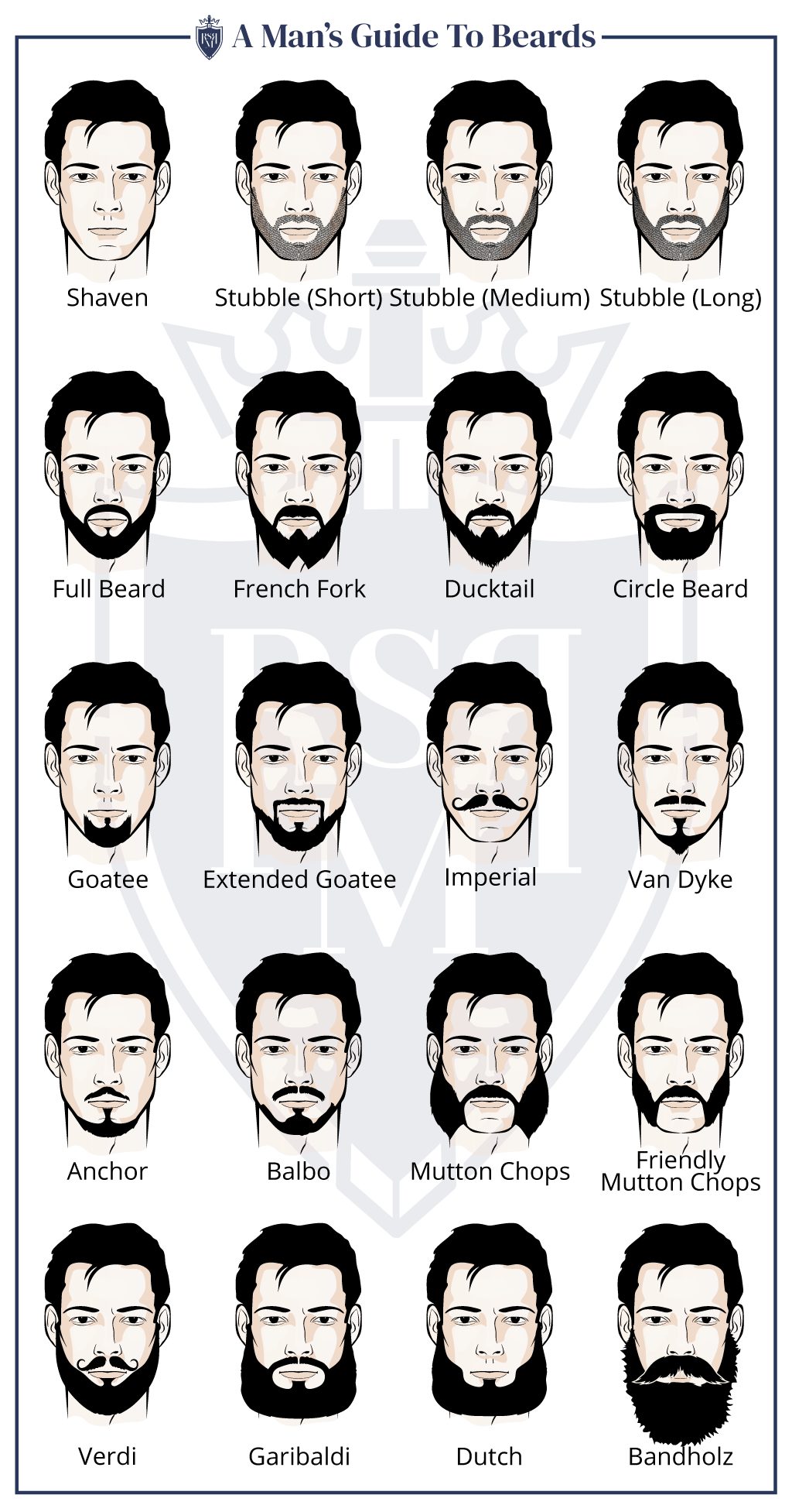 beard styles infographic