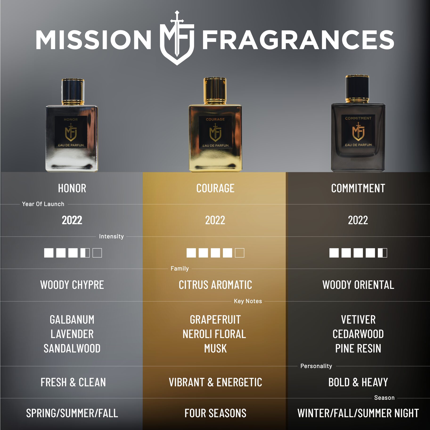 mission-fragrances-fragrances-comparison-infographics